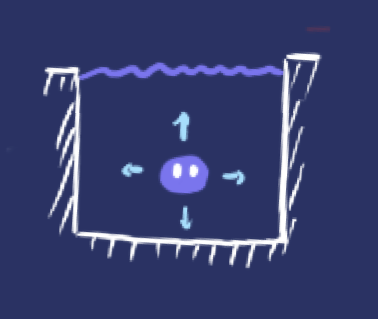 Underwater Movement